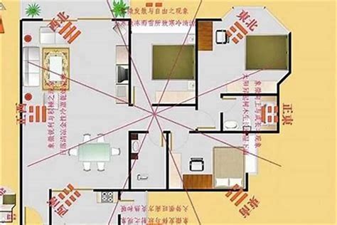 風水 坐南朝北|【房屋座向風水】認識房屋座向風水：坐南朝北財位佈置指南，提。